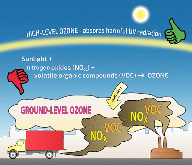 Figure from Oregon Dept Ecology