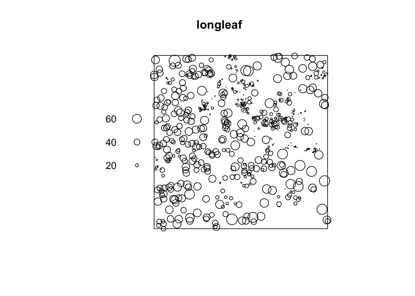 It automatically understands the data is spatial and that the trunk diameter is a mark