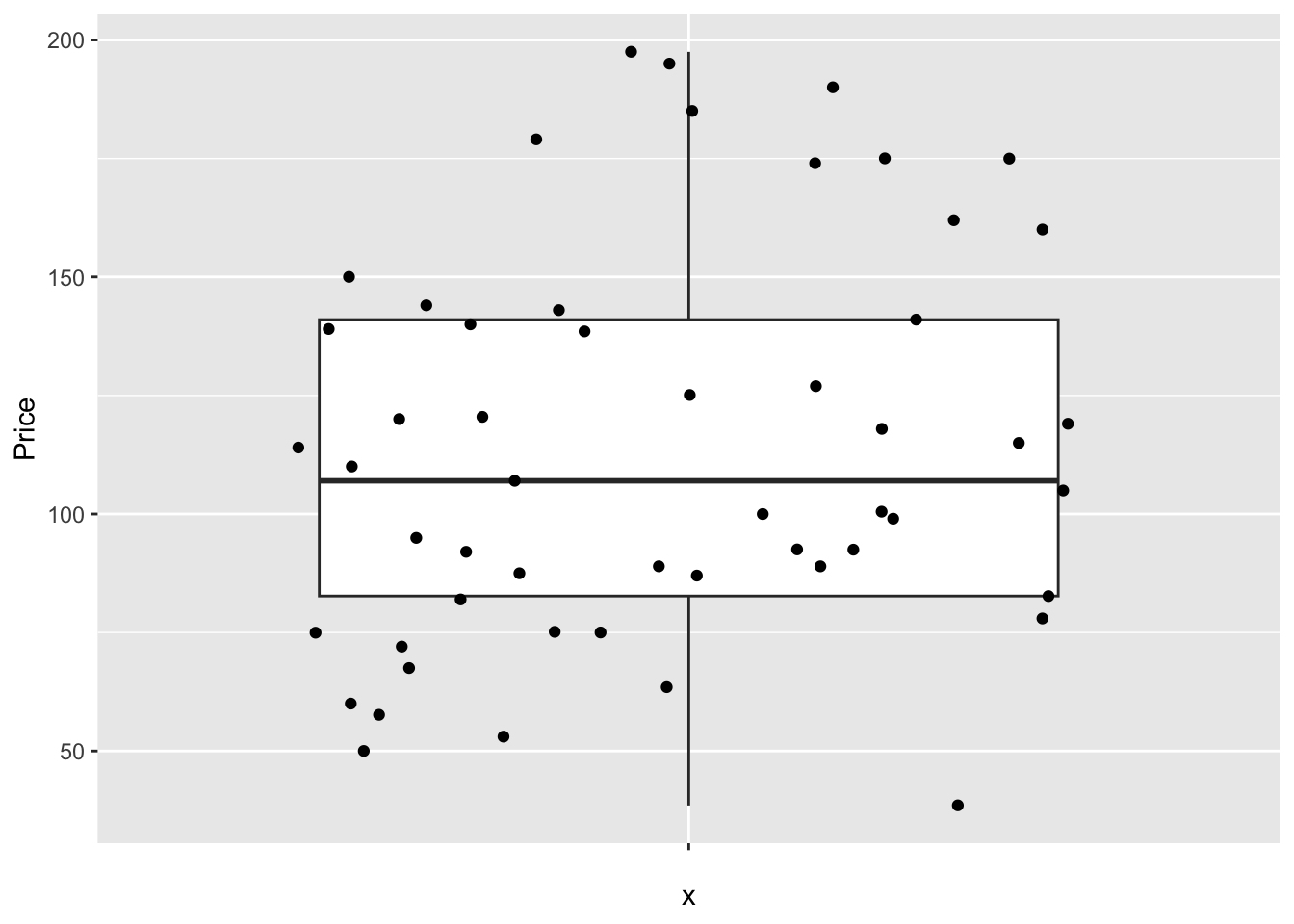 STAT-462 Lab Book - T8: Making plots
