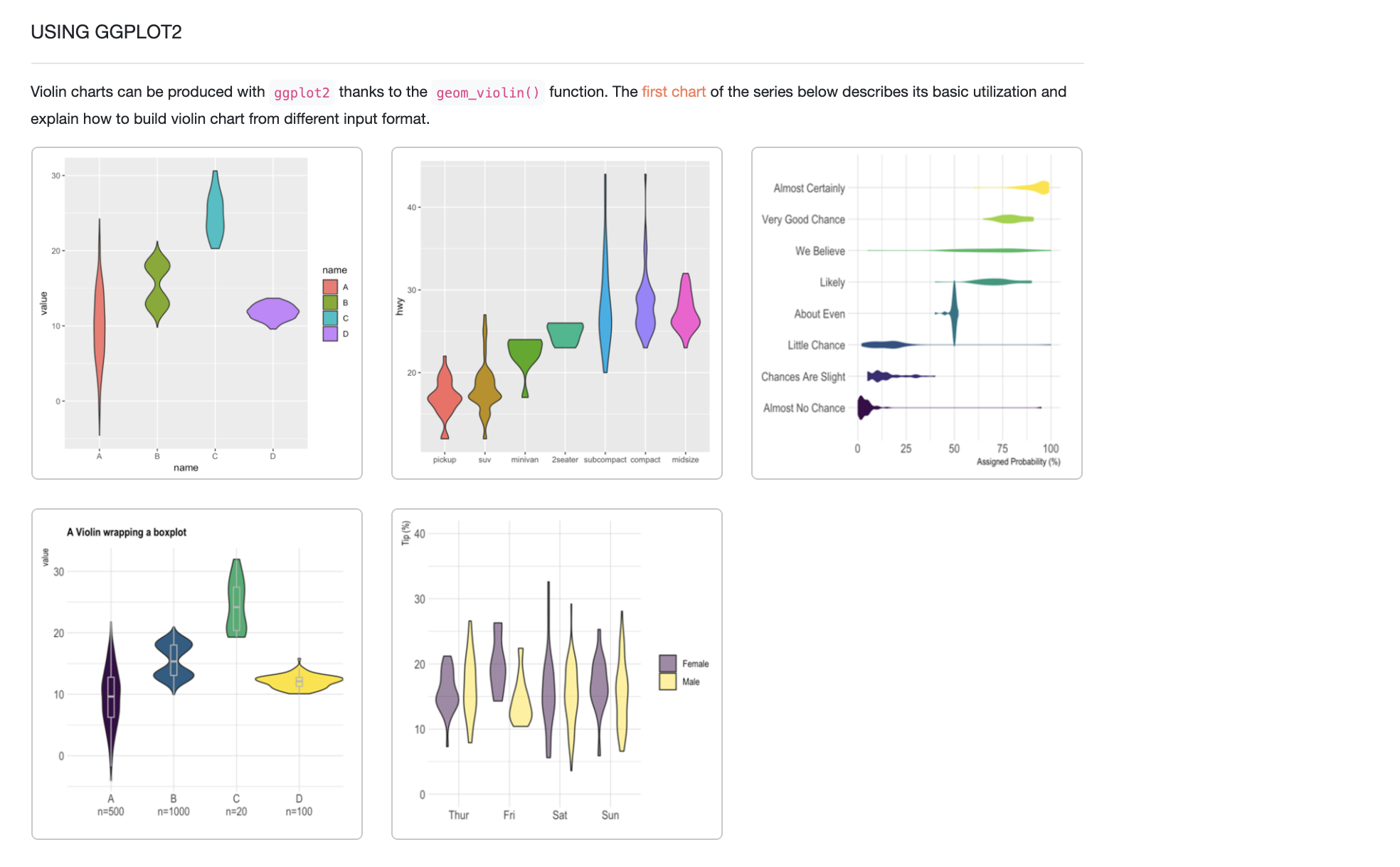 *R graph gallery - https://www.r-graph-gallery.com/violin.html*