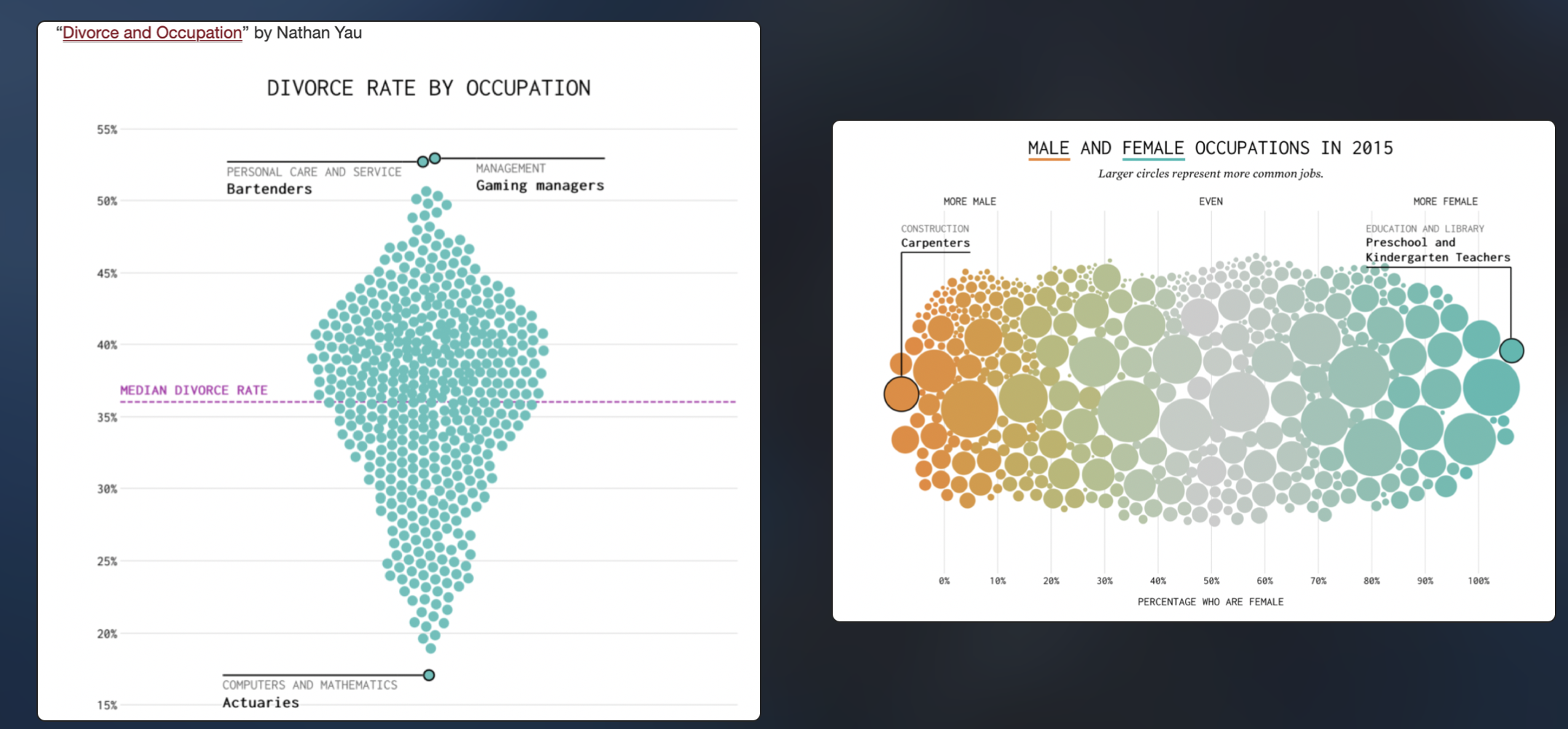 *Both found at https://flowingdata.com/charttype/beeswarm*