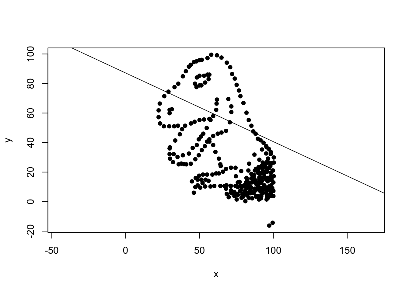 Don't be the person who makes this linear model!