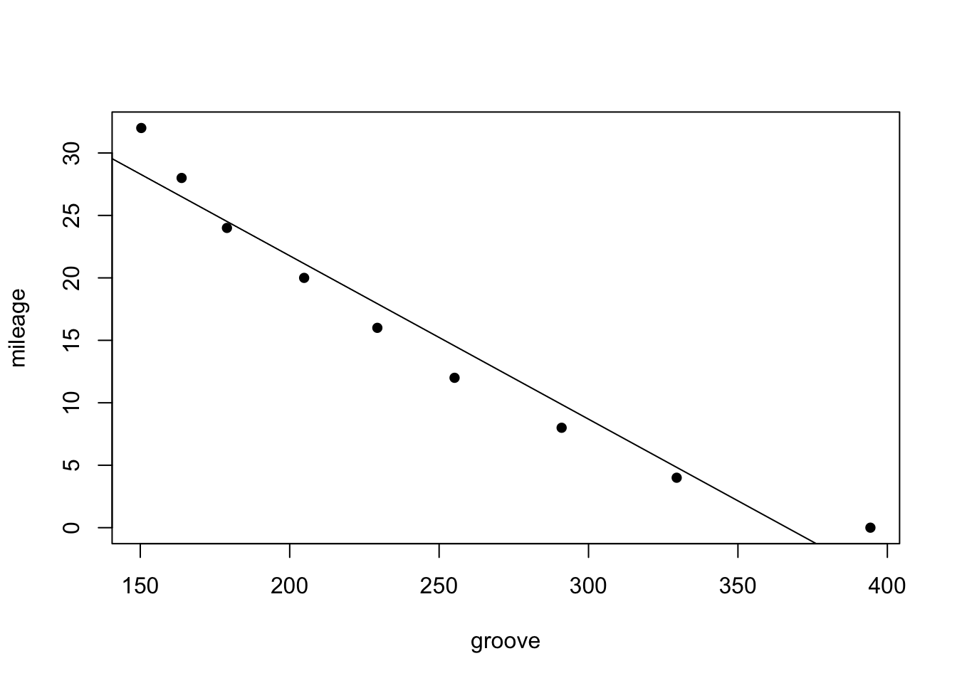 This looks relatively linear, but....